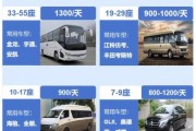客运行业最新政策有哪些_客运企业如何合规运营