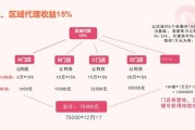 上海互联网平台型企业有哪些_如何盈利