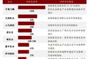 乳制品行业未来五年增长潜力_消费者最关心哪些健康标签