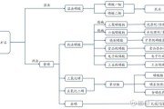 磷化工行业前景如何_磷化工产业链投资机会