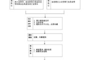 殡葬服务流程_殡葬行业为什么不受互联网冲击