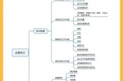 新媒体运营怎么做_如何提升用户粘性