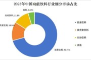 中国饮料行业现状如何_未来趋势有哪些