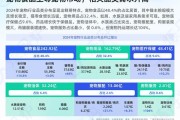 2024年宠物食品市场规模有多大_如何抓住细分赛道红利