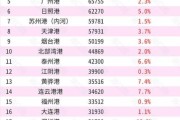 中国港口行业未来五年发展趋势_中国港口吞吐量排名2024