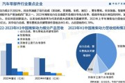 汽车配件行业前景如何_2024年值得投资吗