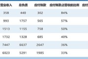 汽车行业投资风险有哪些_如何规避汽车投资风险