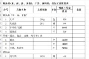 餐饮食材配送公司怎么选_食材配送价格一般多少钱