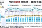 医药o2o平台有哪些_如何盈利
