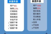 外卖平台如何选_2024餐饮创业风口在哪
