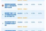 互联网理财交易规模_如何查询最新数据