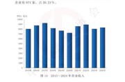 2013年造纸行业现状_造纸企业如何突围