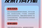 旅游产业发展前景如何_未来十年旅游行业新趋势