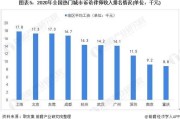 中国律师收入怎么样_未来五年发展好吗