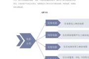 影视行业未来趋势_影视制作如何赚钱