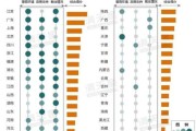 电子信息产业聚集区有哪些_电子信息行业地域分布特点