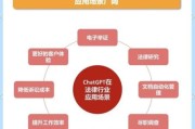互联网法律发展前景_未来法律职业会被AI取代吗