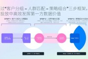 互联网行业供需_如何精准匹配