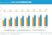 互联网购物平台有哪些_网购用户增长趋势