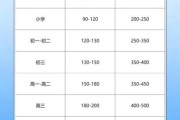 家教一对一价格_家教市场前景怎么样