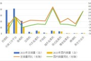 机械行业2013年发展趋势_2013年机械行业前景如何