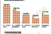 我国消费互联网规模有多大_2024最新数据