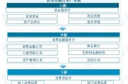 互联网金融行业现状_未来发展趋势
