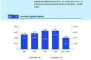 中国银行业发展趋势_未来五年还能投资吗