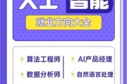 人工智能行业前景如何_人工智能创业机会在哪里