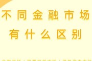 2016年金融行业前景如何_2016年金融投资机会在哪里