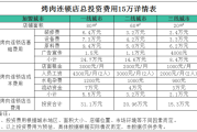 餐饮连锁加盟费多少钱_如何快速回本