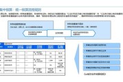 医药行业前景如何_医药企业如何转型