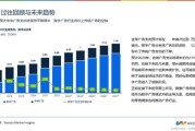 互联网广告行业现状如何_2024年投放趋势
