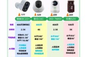 视频监控系统多少钱一套_如何选购监控摄像头