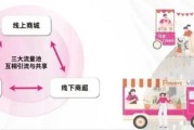 互联网超市怎么开_线上超市盈利模式