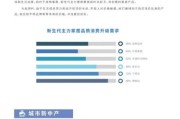 2024年家具行业趋势_如何选环保板材家具