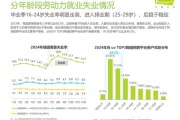 互联网招聘市场报告_2024年找工作难吗