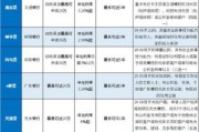 互联网贷款哪个平台好_如何挑选正规平台