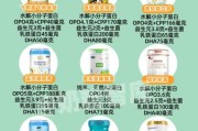 新生儿奶粉哪个牌子好_如何挑选一段奶粉