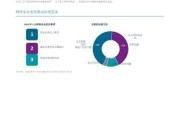 未来IT行业就业前景怎么样_2024年学什么技术最吃香