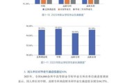 教育产业前景怎么样_教育行业未来趋势