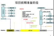 建筑智能化系统有哪些_建筑智能化施工流程