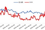 2014铜行业现状如何_铜价走势影响因素