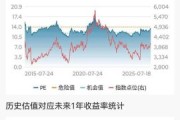 pe估值怎么计算_pe估值高低怎么看