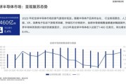 2024年设计师如何提升接单量_设计行业竞争环境分析