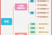 网上买车险靠谱吗_线上投保流程详解