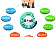 环保公司如何选择_环保公司服务流程是什么