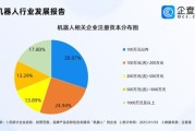 机器人行业发展前景如何_机器人行业有哪些投资机会