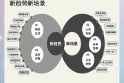 新零售行业前景如何_2024年还能入局吗