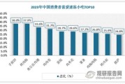 小吃行业赚钱吗_2024年还能入局吗